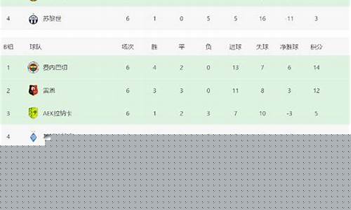 13年欧冠小组赛果,2013欧联杯积分榜