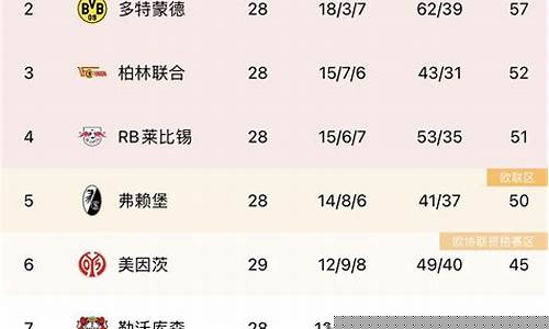 德国甲级联赛雪缘_德甲积分榜雪缘园