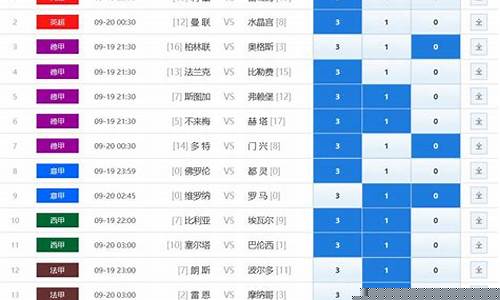 九月十四场足彩对阵表_本期十四场足彩预测
