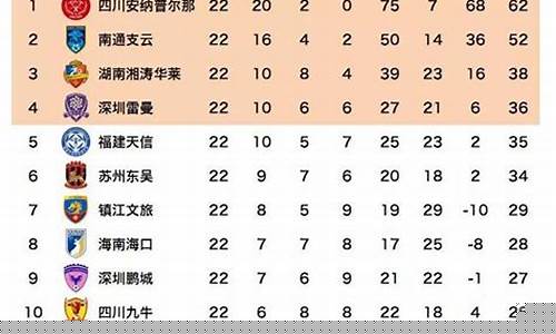 法乙积分榜排名赛程_法乙联赛积分榜2021