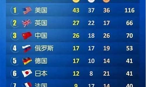 金牌排行榜2012,金牌排行榜2024